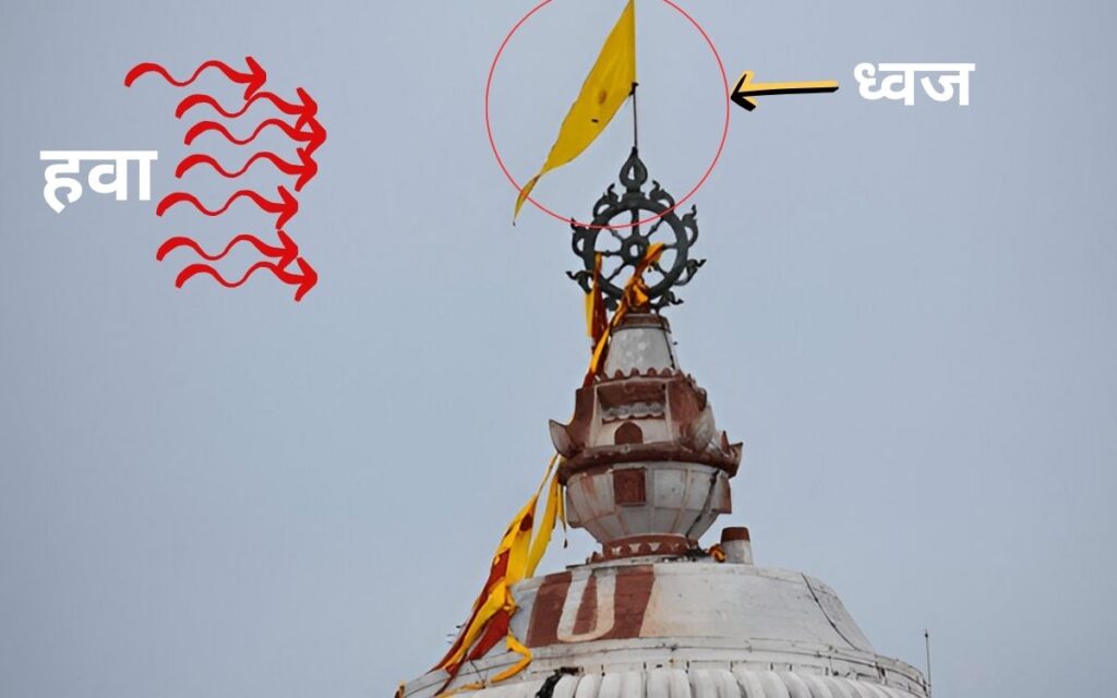 मंदिर का ध्वज